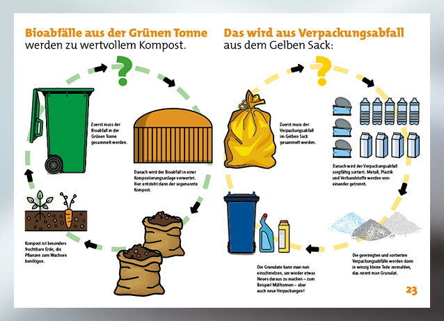 mal-und-bastelbuch_2021_folge23